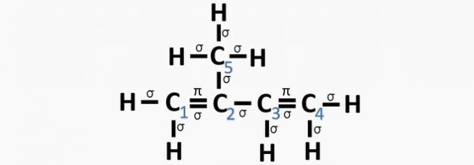 koolstofhybridisaties in een koolstofketen