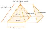 피라미드는 무엇입니까?