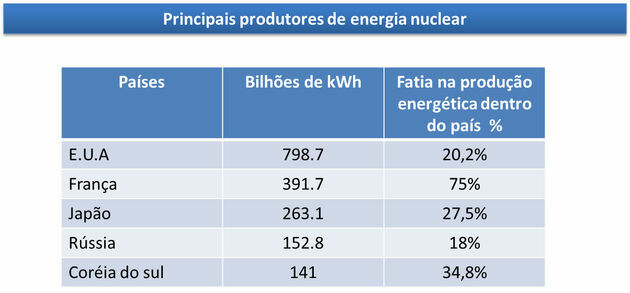 Nuclear Energy: definition and characteristics