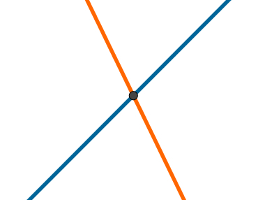 Relative positions between two lines