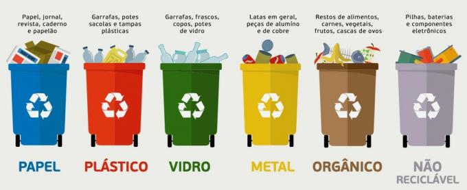 Unterrichtsplan - Farben der Recyclingbehälter
