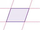 ¿Qué es el paralelogramo?
