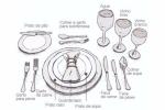 Meaning of Mise en place (What it is, Concept and Definition)
