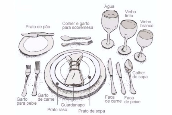 Meaning of Mise en place (What it is, Concept and Definition)