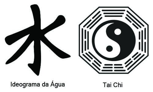 Symbols of Confucianism