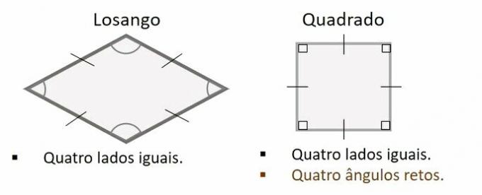 rhombus and square