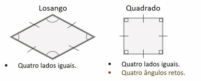 rombusz és négyzet