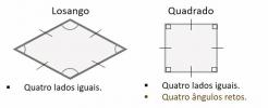 What is a square? Definition, formulas and exercises