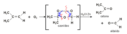 Reakcja ozonolizy alkenów