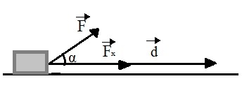 Does the figure show a block being pulled by a force that makes an angle? with the horizontal