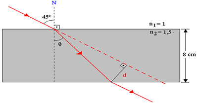 Promień spada pod kątem 45° do normalnej linii prostej straight 