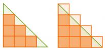 ما هي مساحة المثلث؟