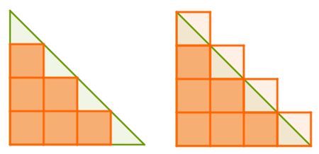 Vad är arean av triangeln?