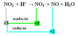 Example of an auto-reduction reaction