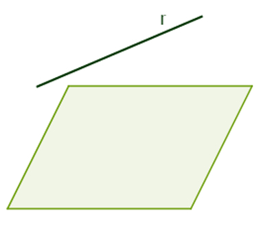 Line r parallel to plane α