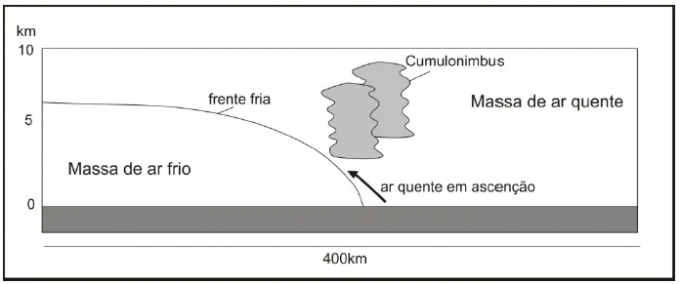 Ilustración que muestra el funcionamiento de un frente frío en una emisión de la Unicamp.