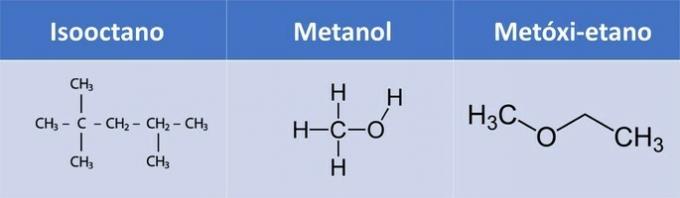 isooctaan, methanol, methoxy-ethaan