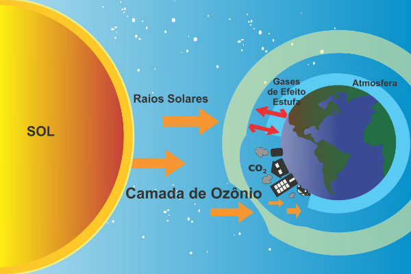 Otsonikerros: otsonikaasukerros (O3) maapallon ympärillä