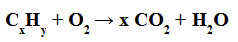 Example of a complete combustion equation