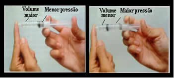 Volume en druk zijn omgekeerd evenredig: in het linkerpaneel is de druk klein en het door lucht ingenomen volume groot. Aan de rechterkant, wanneer er meer druk wordt uitgeoefend op de zuiger van de spuit, neemt het volume af