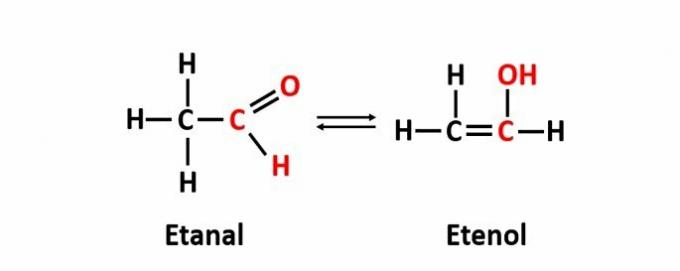 dynamisk isomer eller tautomeri