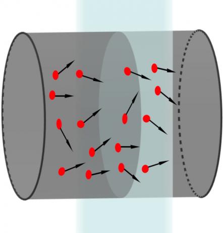 कई इलेक्ट्रॉनों द्वारा पार किए जा रहे एक संवाहक तार का क्रॉस सेक्शन।