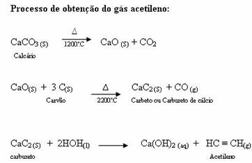 Acetilene: un idrocarburo essenziale nell'industria chimica