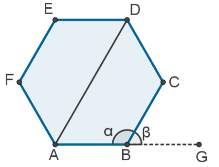 Vad är en polygon?