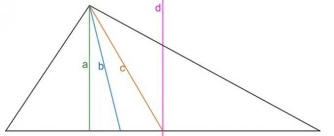Svarbūs trikampio taškai: kas jie yra ir kaip juos rasti