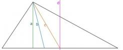 Points notables d'un triangle: qu'est-ce qu'ils sont et comment les trouver