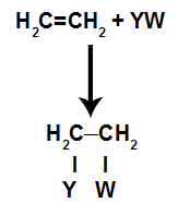 Общая схематическая модель реакции присоединения