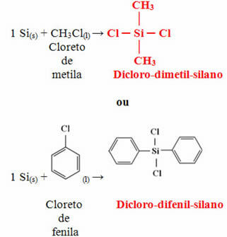 Reaction to obtain dichloro-dimethyl-silane and dichloro-diphenyl-silane.