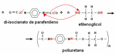 Polyurethaan polymerisatiereactie: