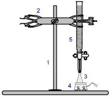 Representation of the equipment used in a titration