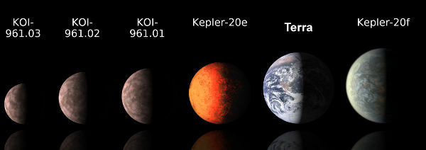 Dalam gambar kita melihat perbandingan antara beberapa planet ekstrasurya yang diketahui dan Bumi. [2]