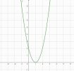 放物線の係数と凹面に関する演習