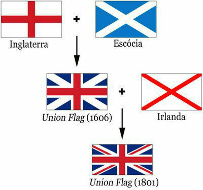 Zastava Anglije: izvor, pomen in zgodovina