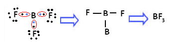 Bora trifluorīda molekulas veidošanās