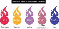 Алкални метали: какво представляват, характеристики