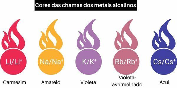Alkalimetalen: wat ze zijn, kenmerken