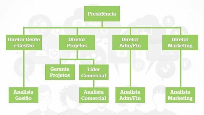 Schemat organizacyjny: rodzaje, szablony i sposób tworzenia schematu organizacyjnego