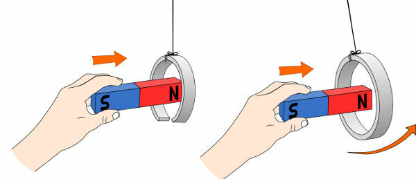 The figure illustrates a simple experiment that can be done to demonstrate Lenz's law.