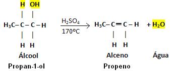 Réaction de déshydratation intramoléculaire au propan-1-ol