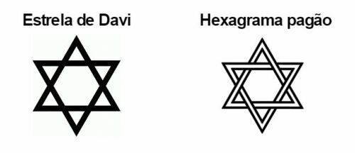 Hexagram og David Star