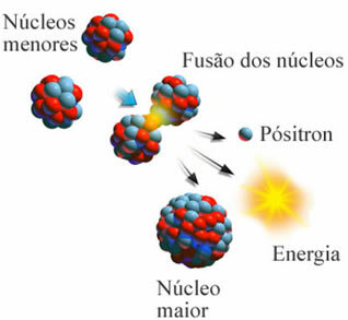 schema di fusione nucleare