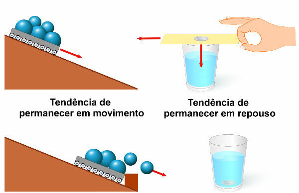 У ситуацијама описаним на илустрацији могуће је посматрати деловање принципа инерције.