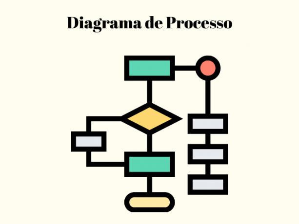procesdiagram