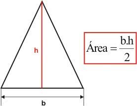 jednakokrako područje trokuta