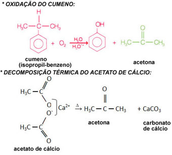 Reactions to obtain propanone or acetone