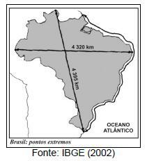 IBGE 2002 karta ekstremnih točaka u Brazilu.